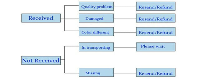 Christmas Girl's New Bohemian Style Lace Tassel Flower Backless Solid Color Fashionable and Atmospheric Gathering Mesh Dress