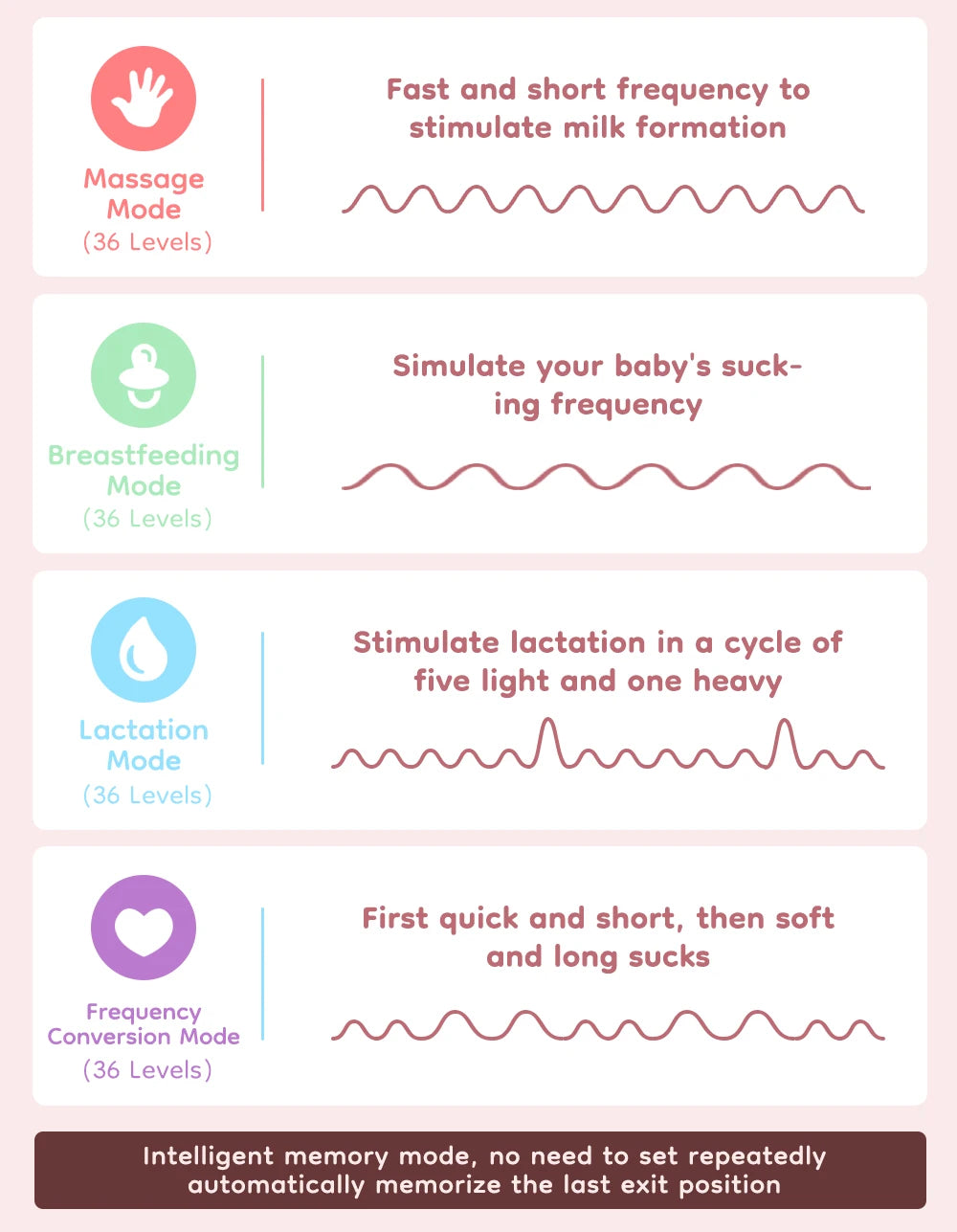 2PCS Wearable Electric Breast Pump 4Modes 36Suction Levels Breast Pump Milk Collector Gift Travel bag 19/24mm Flange