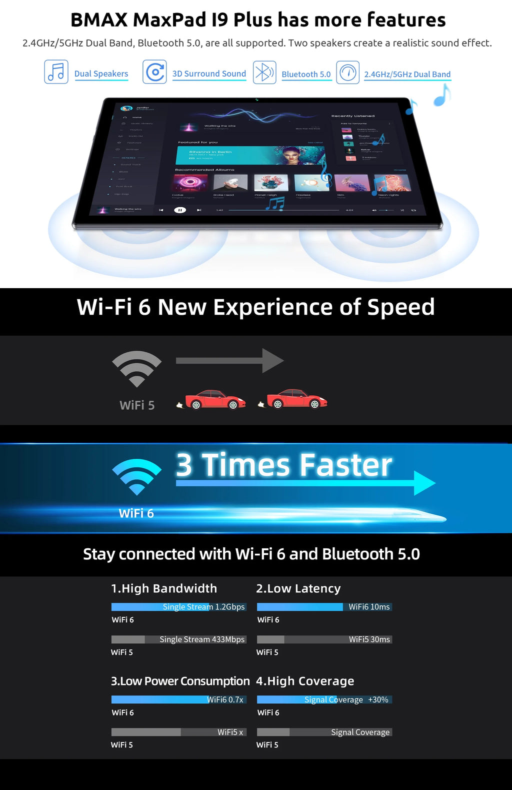 BMAX Kids Tablet I9 Plus Android 15 GPU G522EE 8GB RAM 64GB ROM 10.1 Inch Allwinner RK3562 Quad Core Port Tablets PC WIFI 6