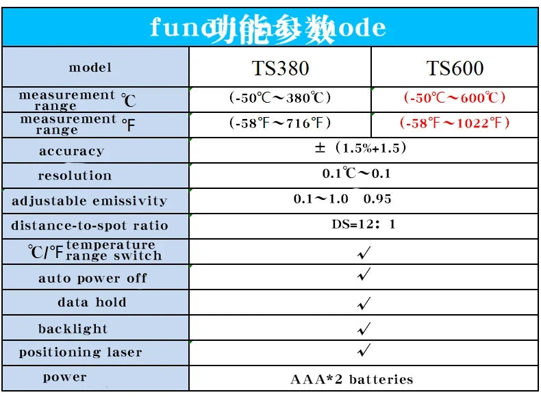 Handheld Non Contact Heat Laser Temperature Gun Digital Infrared Thermometer Gun for Cooking,BBQ,Pizza Oven,-58℉~1022℉(-50℃~600℃