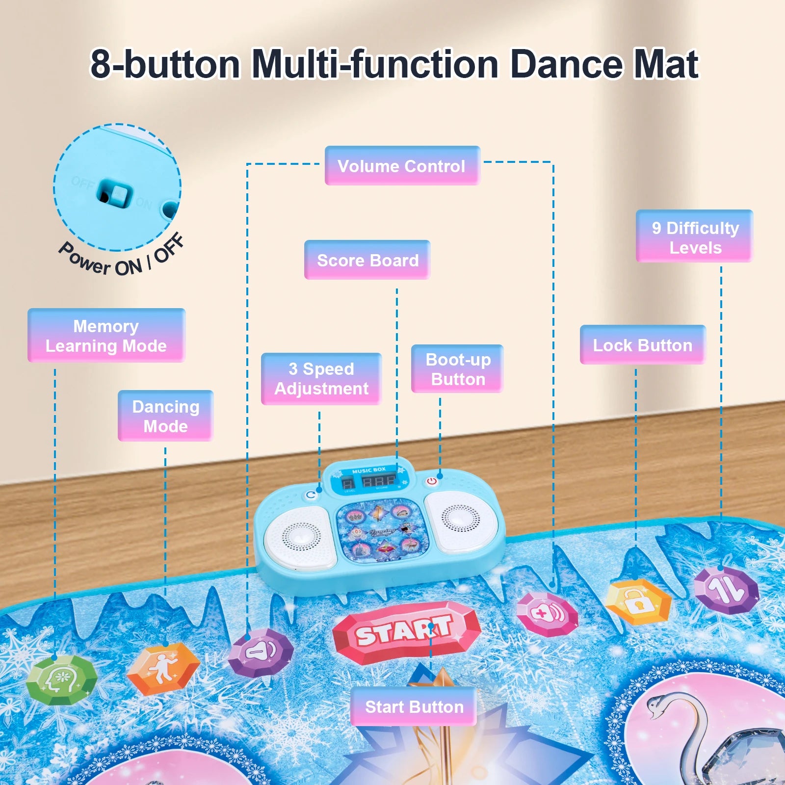 Kids Electronic Dance Mat Dancing Blanket Double Players Mode with 9 Levels Kid Floor Music Blanket Educational Toys Kids Gifts