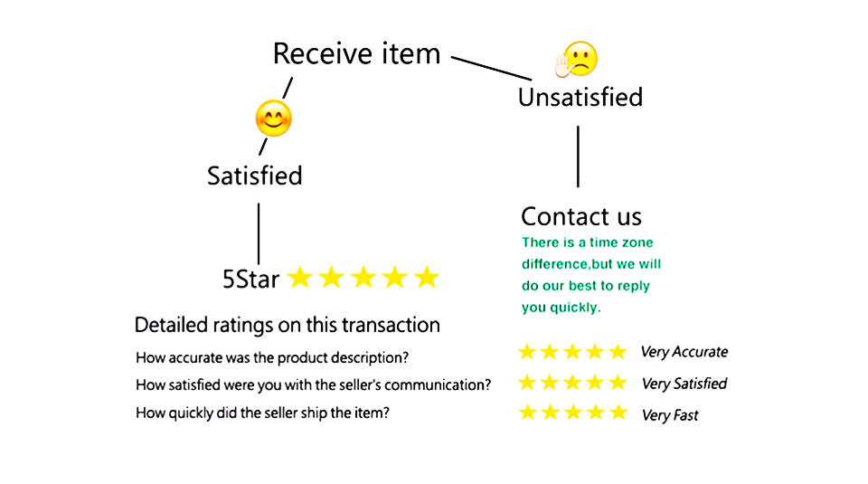 Kids Toys Simulation Repair Tools Set for Boy Safe Plastic Children Maintenance Tools Screwdriver Hammer Tongs Pretend Play Toy