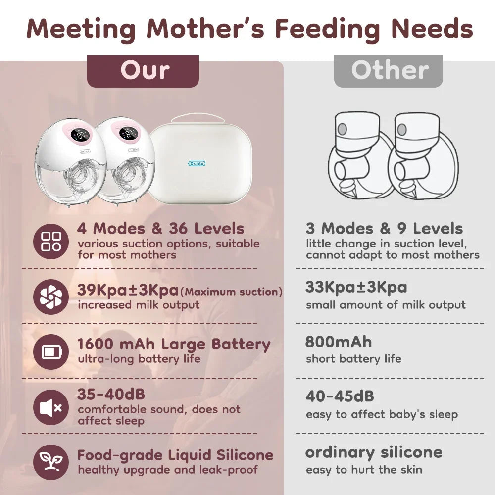 2PCS Wearable Electric Breast Pump 4Modes 36Suction Levels Breast Pump Milk Collector Gift Travel bag 19/24mm Flange